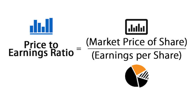 Astrobulls PE Ratio