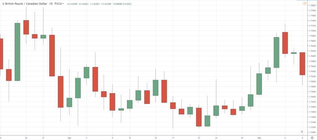 astrobulls candlestick